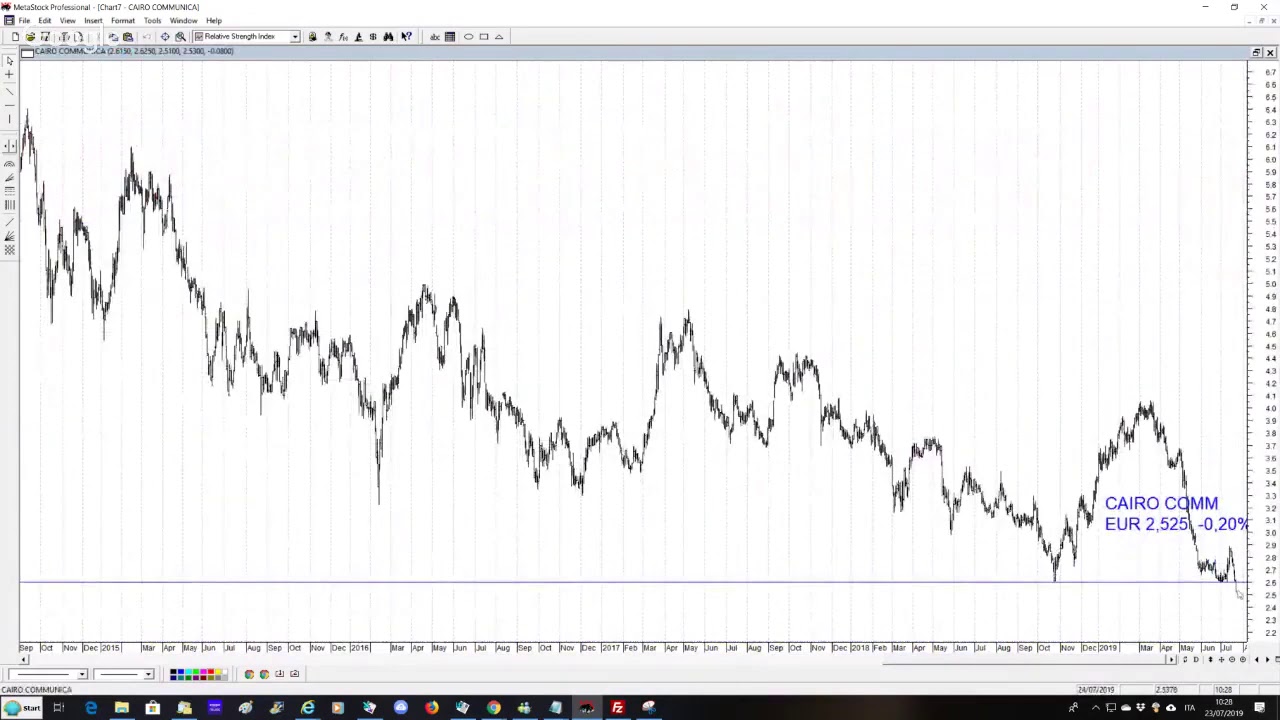 Telecom e Unicredit, giudizi incoraggianti dei broker