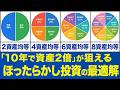 【徹底比較】バランス型投資信託とオルカンのリスク・リターンの違いを解説