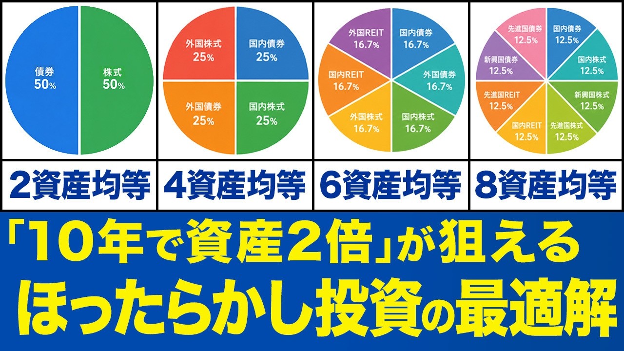【徹底比較】バランス型投資信託とオルカンのリスク・リターンの違いを解説
