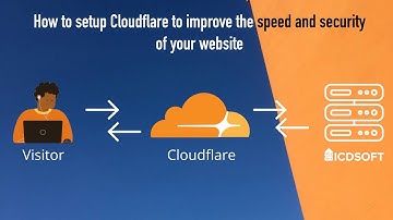 Improve your website Speed & Security with Cloudflare in 5 minutes