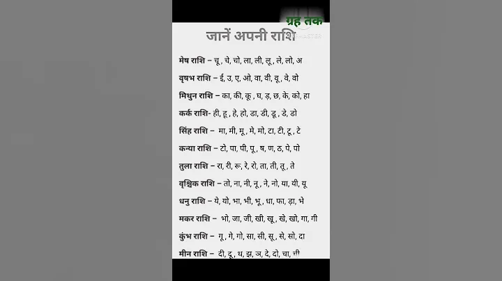 जाने अपने नाम की राशि ।। #astrology #jyotish #viral #shorts