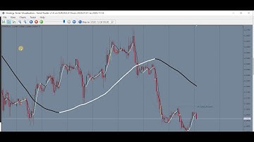 MT5 Trend Trader EA - How to trade with the trend, hedge and don