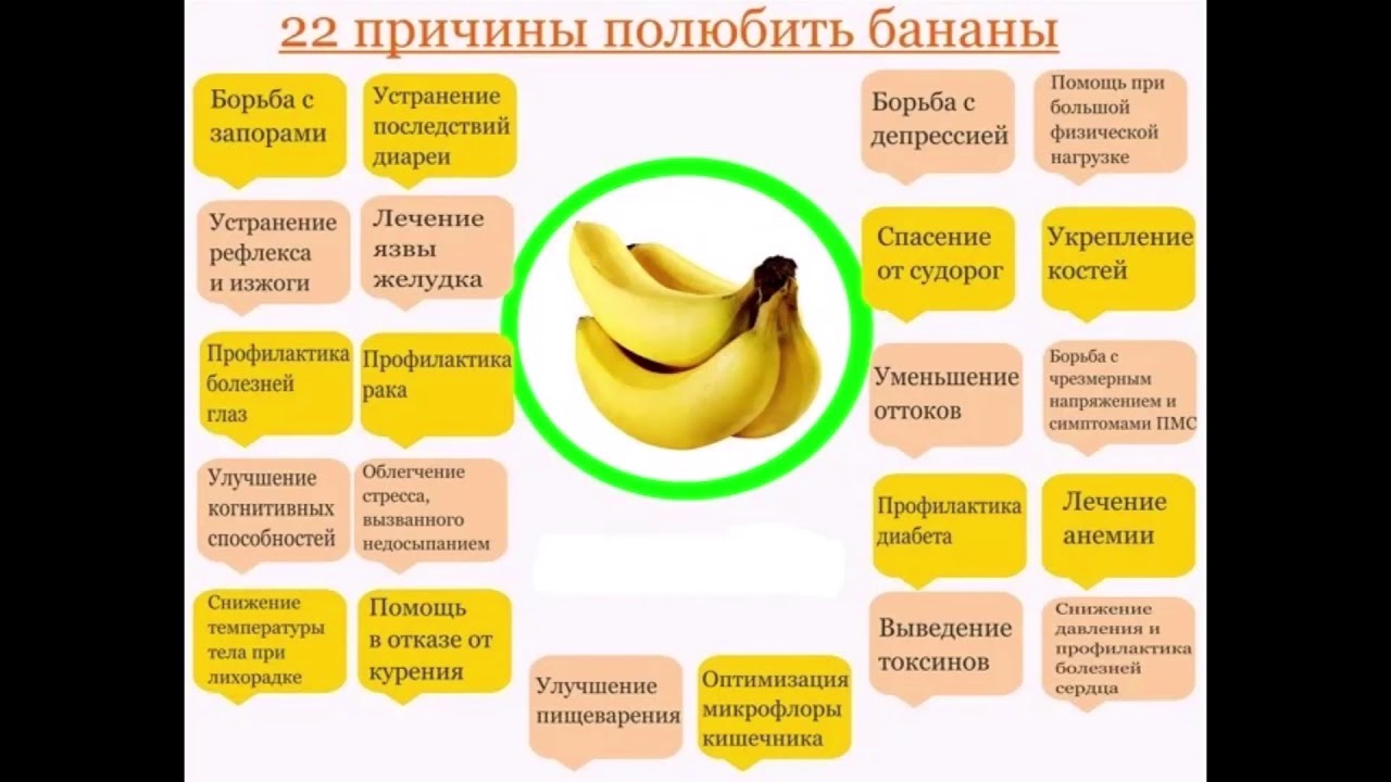 Можно ли бананы на голодный желудок утром. Бананы при поносе у ребенка. Банан при диарее у ребенка. Чем полезен банан. Банан при жидком стуле у ребенка.