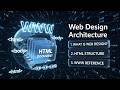Bazele Web Designului: HTML, Structura Paginii și WWW | Informatica Clasa 10