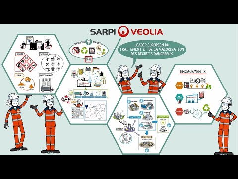 Découvrez SARPI-VEOLIA en 3 minutes