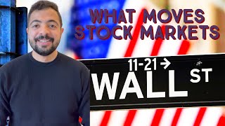 Introduction to Stock markets for beginners