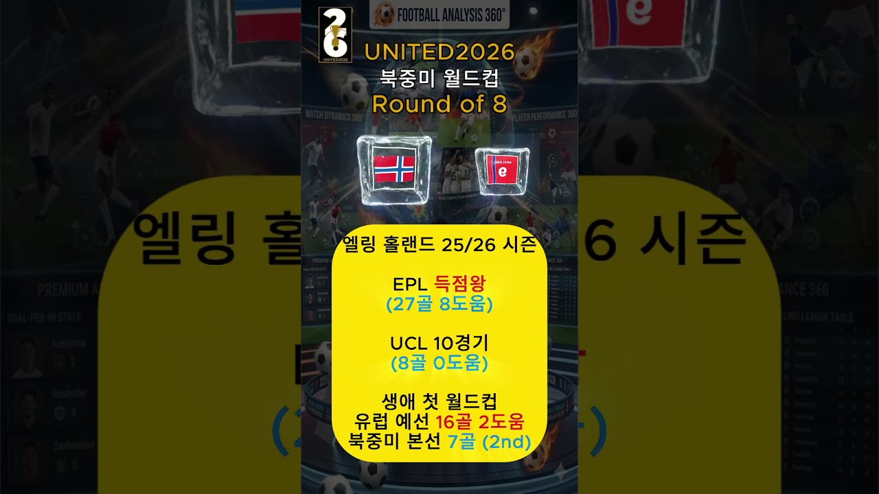 브라질 침몰시킨 홀란, 이번엔 케인의 잉글랜드 잡나?🔥 (feat. 메시 라스트 댄스)  | MatchPoint Insight#messi #haaland #harrycane