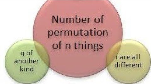 Permutation of objects taken all at a time, with Repetition, alike objects