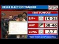 Capital Showdown Azadpur