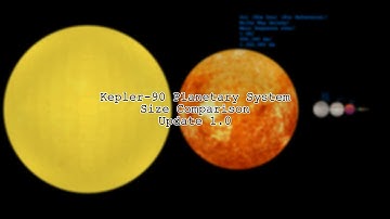Kepler-90 Planetary System Size Comparison - Update 1.0: Similar Solar System | Algodoo