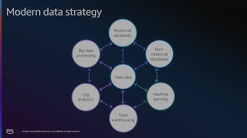 AWS Summit Tel Aviv 2025 - Building operational intelligence at scale: From raw data to insights