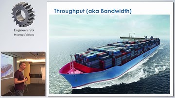 Design for performance - Singapore Java User Group