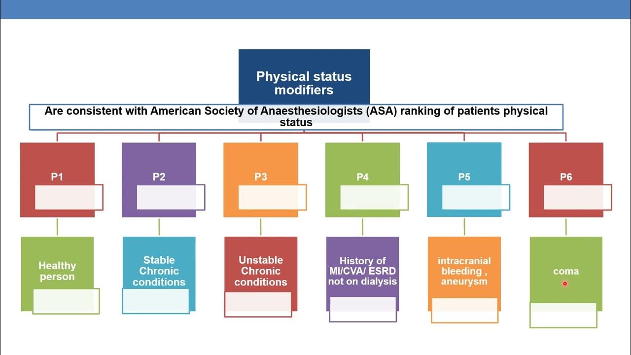 CPT CODING GUIDELINES FOR ANESTHESIA PART 2 YouTube
