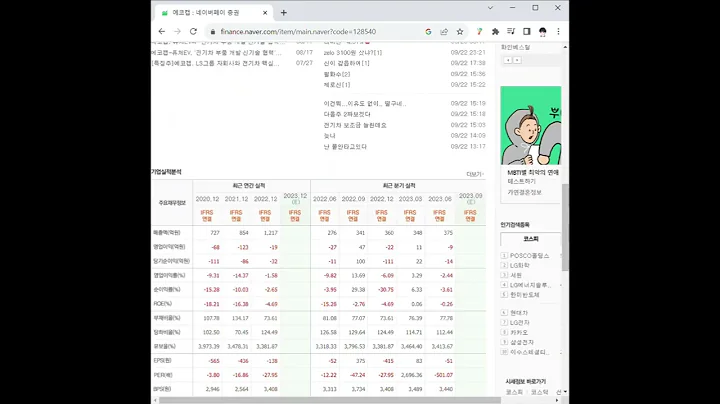 128540에코캡 주가 전망 및 차트 분석