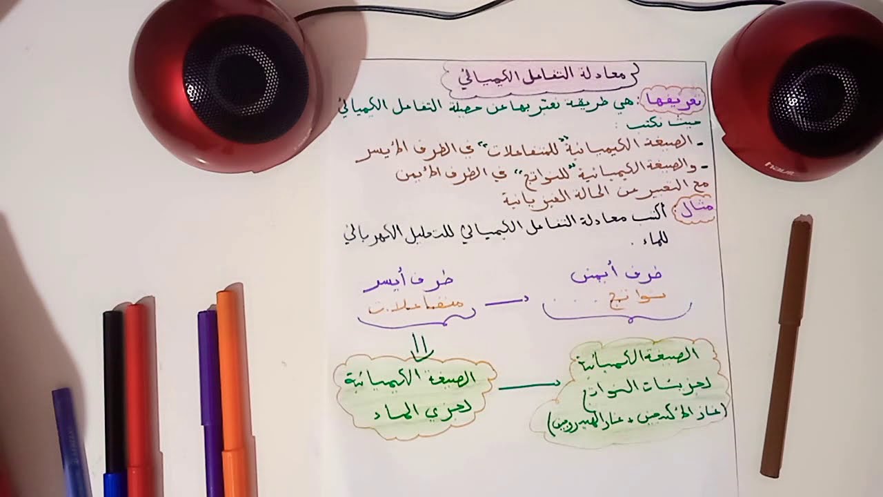 الدرس3:معادلة التفاعل الكيميائي وكيفية موازنتها