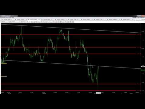 17/06/2016 ტექნიკური ანალიზი