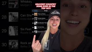 Heaviest Country Song Ever In Top 30?! #Music #Makeup #Singer #Song #Fun #Love #Rock #Viral #Shorts