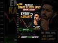 Perfect Entry Aur Stop Loss Kahan Lagaye? #stockmarket #trading #finance #shorts