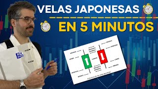 Velas Japonesas de Trading en 5 minutos · Código Trading
