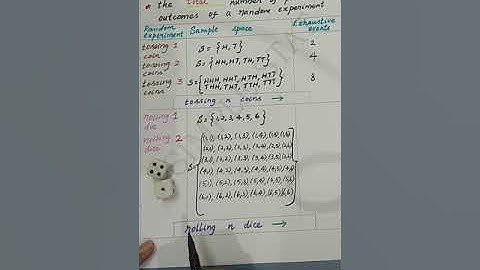 JEE Main Unit 14 : Statistics and Probability : Definition 4 -Exhaustive Events