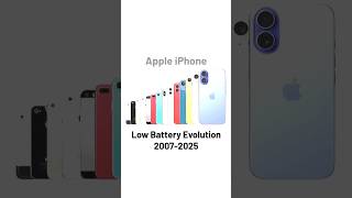 Apple Iphone Low Battery Evolution 2007-2025