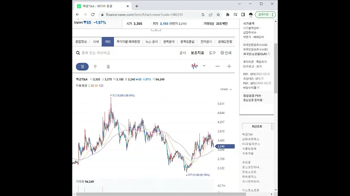 046310백금T&A 주가 전망 및 차트 분석