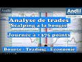 Scalping futures nq  analyse des trades et formation au trading  la bougie