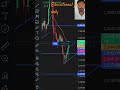 crypto trading #ytshorts #trading #shortvideo #shorts