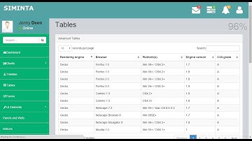 how to create admin panel laravel 5.1 pat 1