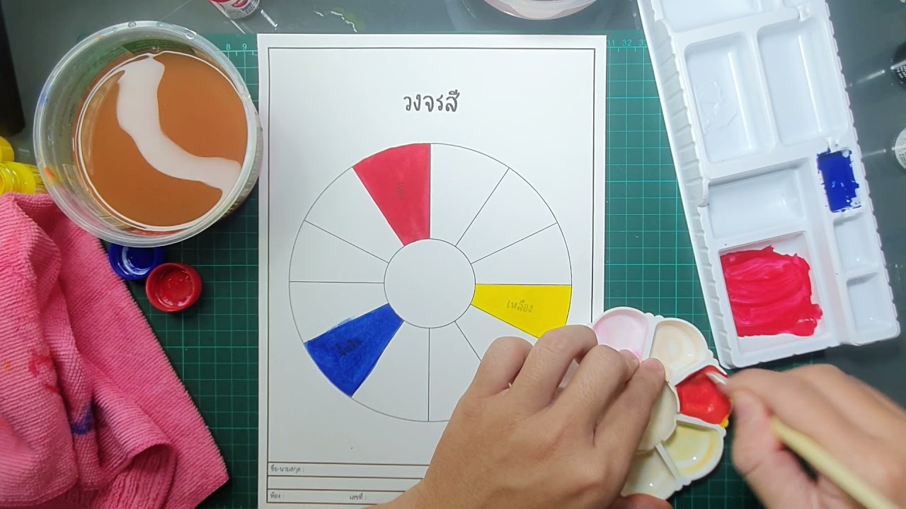 กิจกรรม 