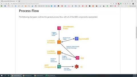 Serverless Pipeline with AWS Lambda