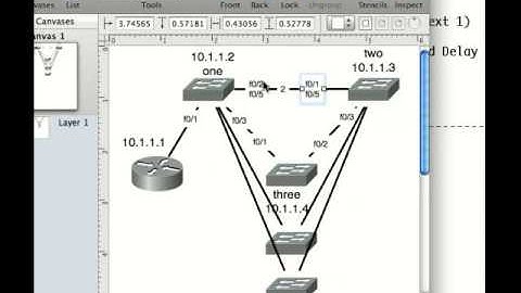 Etherchannels and the port aggregation protocol