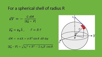 Gravitational Field due to a Spherical Shell - Part 2 of Series
