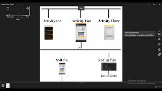 2   Understand the app creation procces in android development