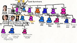 Information Wislir family tree | All Child And Grandchild Died,Joan Wislir was last survivors News