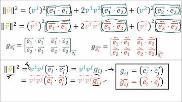 Tensors for Beginners 9: The Metric Tensor