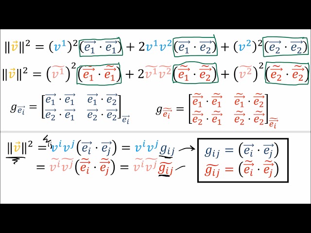 Tensors for Beginners 9: The Metric Tensor