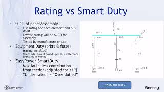 Protective Device Coordination the Easy Way Part 2: Fuses With NEC 2020 (2023) @EasyPowerSoftware