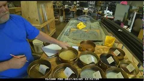 Color-Coded by Size Media Mix Development