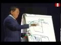 Educacion Financiera, Muy Importante  Robert Kiyosaki