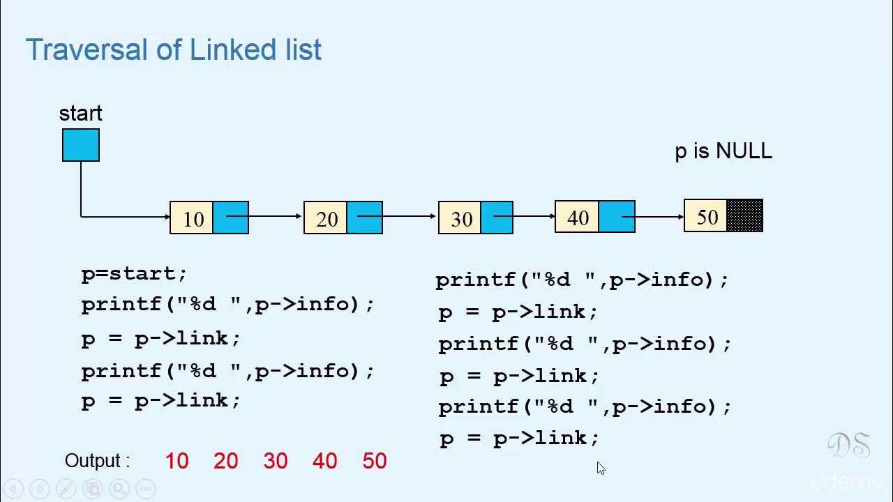 2 Traversing and Searching a Single Linked List - YouTube