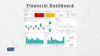 Hands on Lab: Creating Financial Dashboard in Power BI | CS513_Topic095