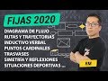 [2/2] Fijas Ejercicios DECO San Marcos 2020 - Razonamiento matemático