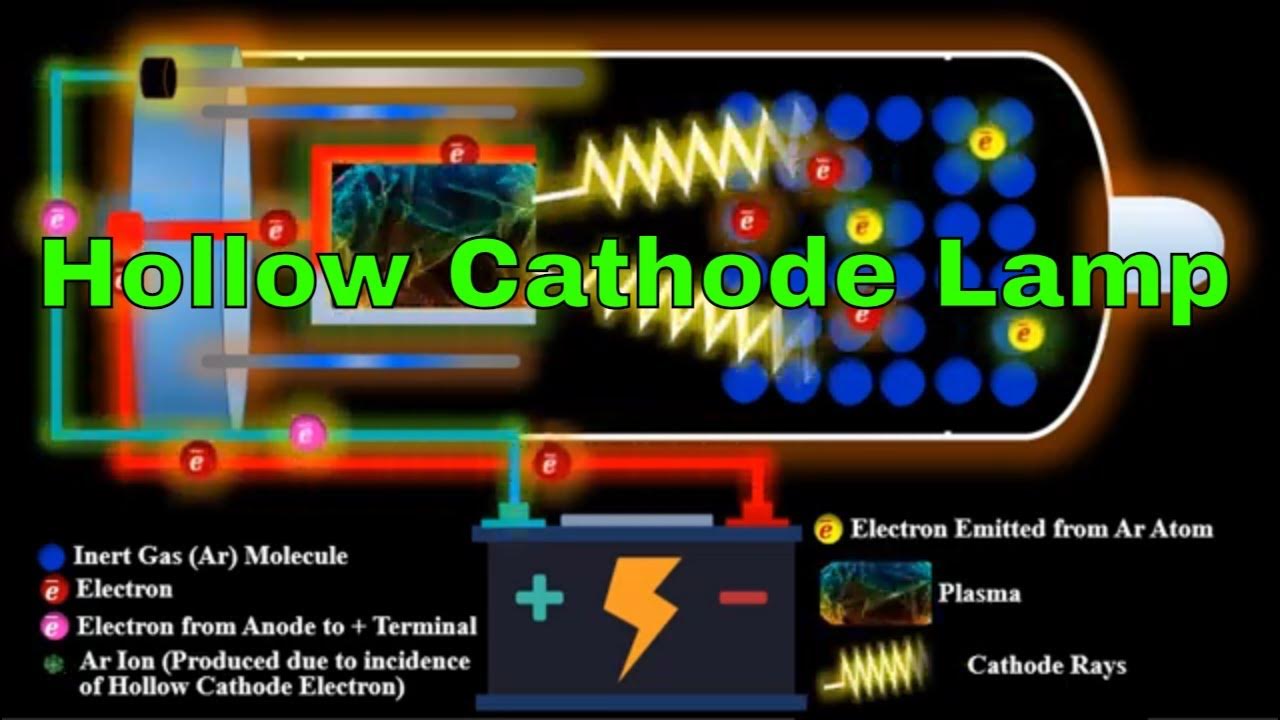 Hollow Cathode Lamp (Animation) !! Construction and Working !! Atomic