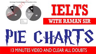 IELTS WRITING Task 1 Pie Chart by RAMAN SHARMA