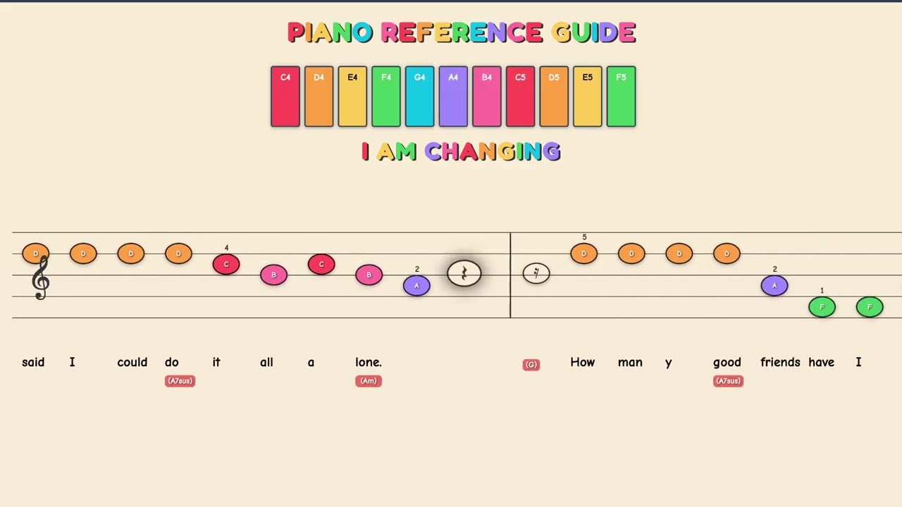 I Am Changing - Tom Eyen | Easy Piano Tutorial for Kids - Beginner Color Sheet Music