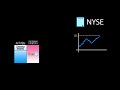 Долг и собственный капитал (видео 27) | Акции и облигации | Экономика