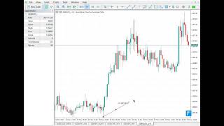 How to Draw Trend Lines in Meta Trader 5 (MT5) For Beginners