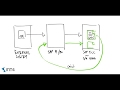 SAP integration test automation - from existing document to the interface test case
