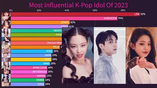 Most Popular K-Pop Idol Of 2023